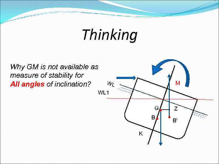 Thinking Why GM is not available as measure of stability for All angles of