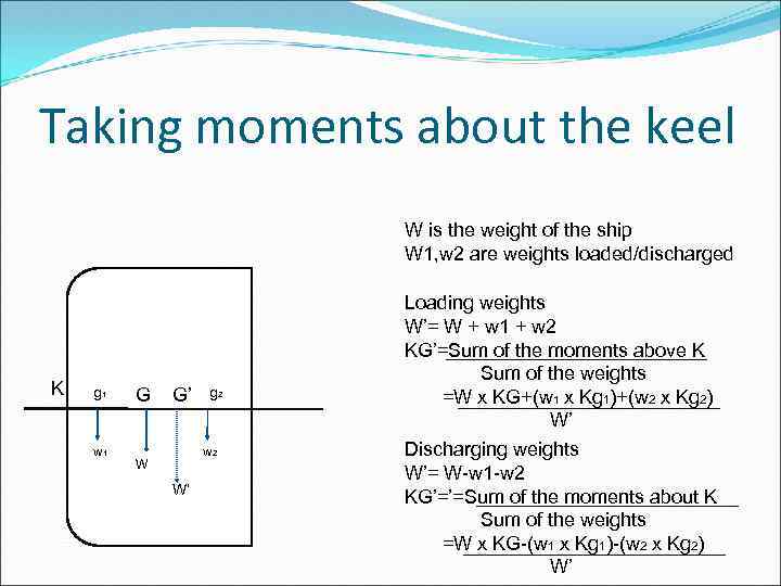 Taking moments about the keel W is the weight of the ship W 1,