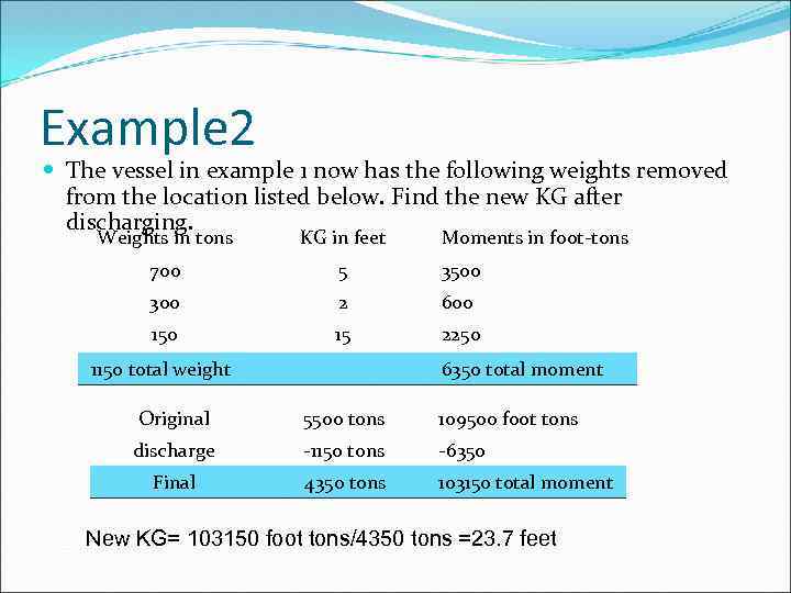 Example 2 The vessel in example 1 now has the following weights removed from