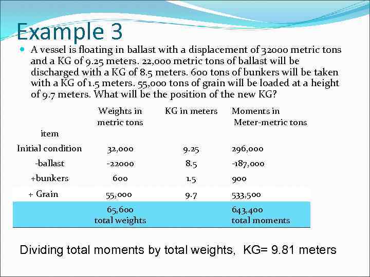 Example 3 A vessel is floating in ballast with a displacement of 32000 metric