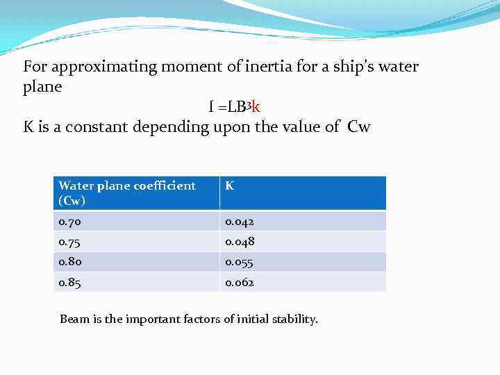 For approximating moment of inertia for a ship’s water plane I =LB 3 k