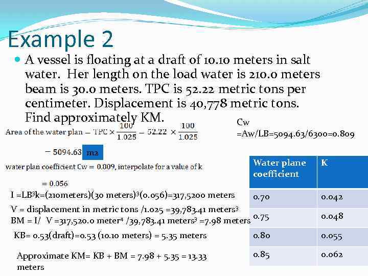 Example 2 A vessel is floating at a draft of 10. 10 meters in