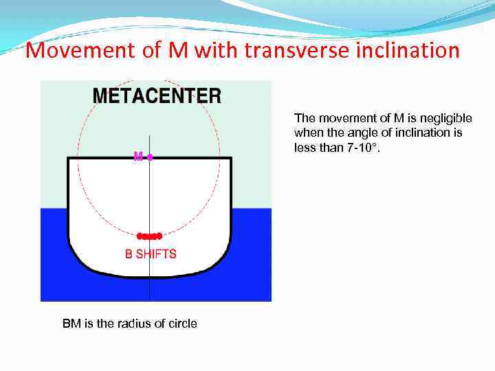 Movement of M with transverse inclination The movement of M is negligible when the