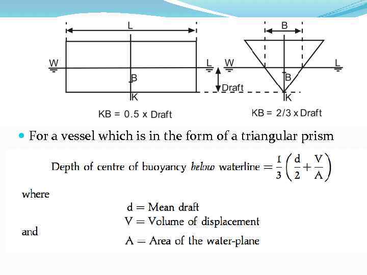  For a vessel which is in the form of a triangular prism KB