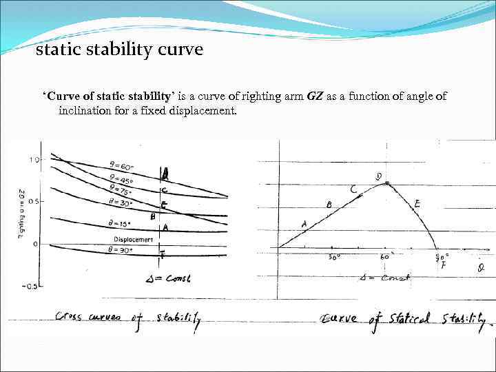 static stability curve ‘Curve of static stability’ is a curve of righting arm GZ