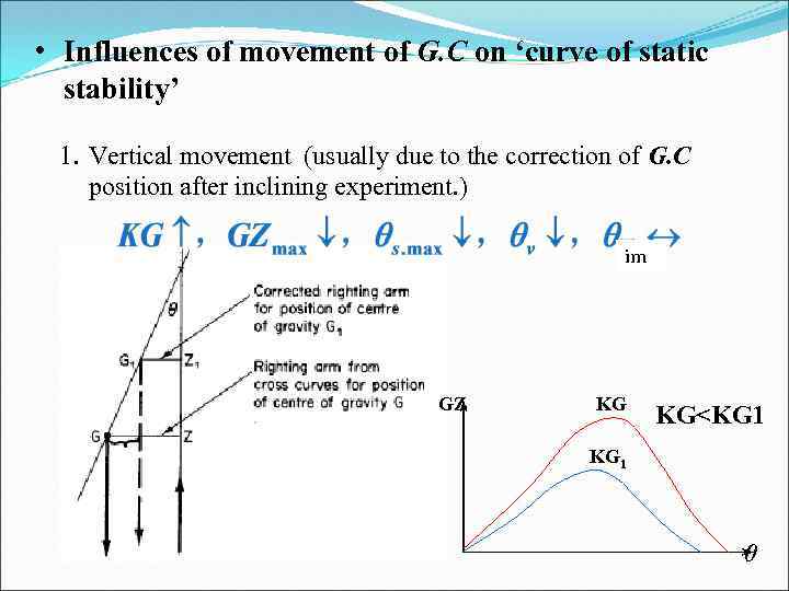  • Influences of movement of G. C on ‘curve of static stability’ 1.