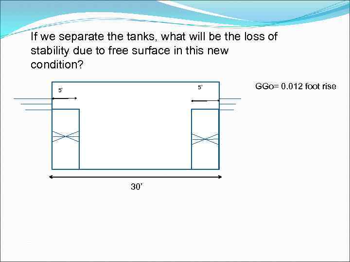 If we separate the tanks, what will be the loss of stability due to