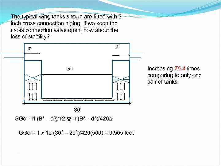 The typical wing tanks shown are fitted with 3 inch cross connection piping. If