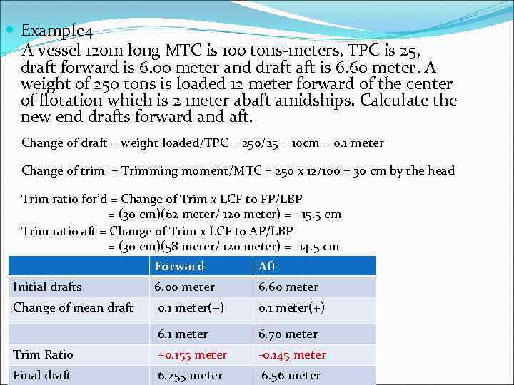  Example 4 A vessel 120 m long MTC is 100 tons-meters, TPC is