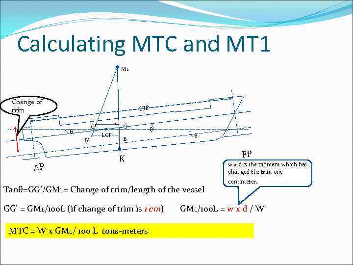 Calculating MTC and MT 1 ML Change of trim LBP G’ θ B’ AP