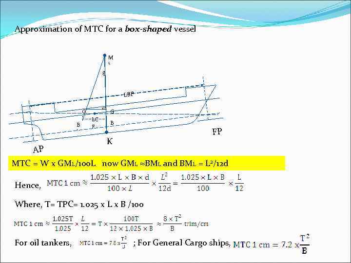 Approximation of MTC for a box-shaped vessel M L θ LBP G ’ LC