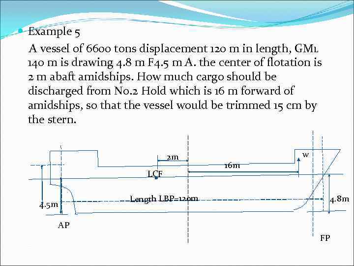  Example 5 A vessel of 6600 tons displacement 120 m in length, GM