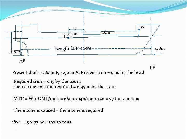 LCF 4. 5 m 2 m 16 m w Length LBP=120 m 4. 8