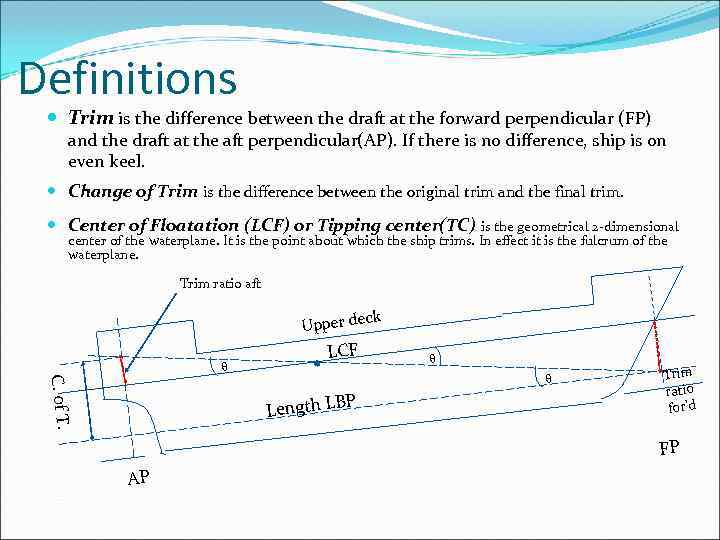 Definitions Trim is the difference between the draft at the forward perpendicular (FP) and