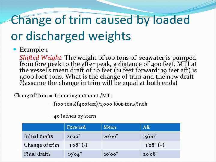 Change of trim caused by loaded or discharged weights Example 1 Shifted Weight. The