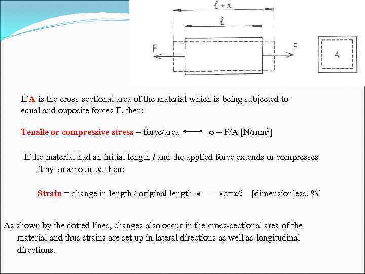 If A is the cross sectional area of the material which is being subjected