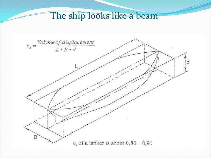 The ship looks like a beam 