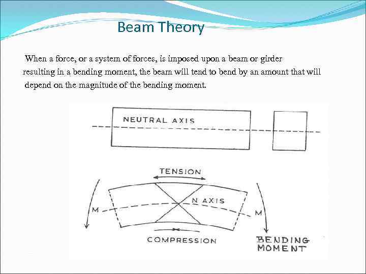 Beam Theory When a force, or a system of forces, is imposed upon a