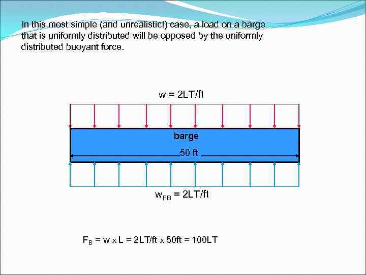 In this most simple (and unrealistic!) case, a load on a barge that is