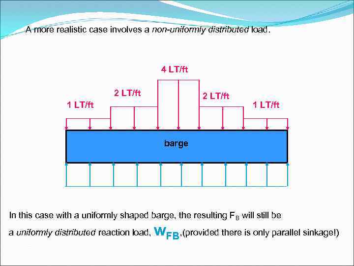 A more realistic case involves a non-uniformly distributed load. 4 LT/ft 2 LT/ft 1