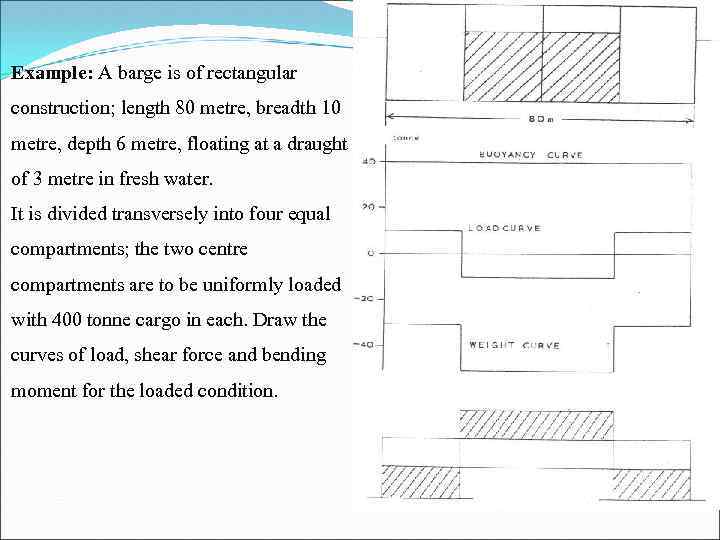 Example: A barge is of rectangular construction; length 80 metre, breadth 10 metre, depth