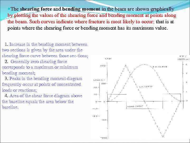  The shearing force and bending moment in the beam are shown graphically by