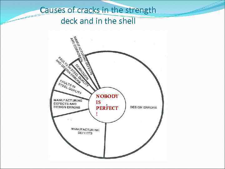 Causes of cracks in the strength deck and in the shell NOBODY IS PERFECT