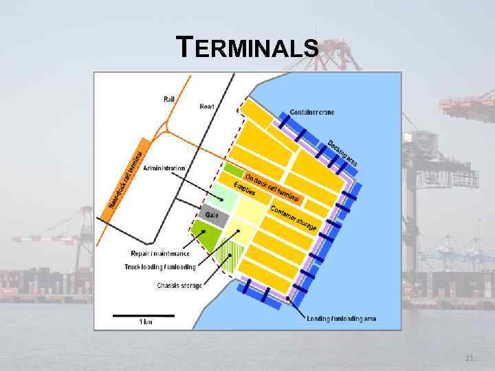 TERMINALS 11 