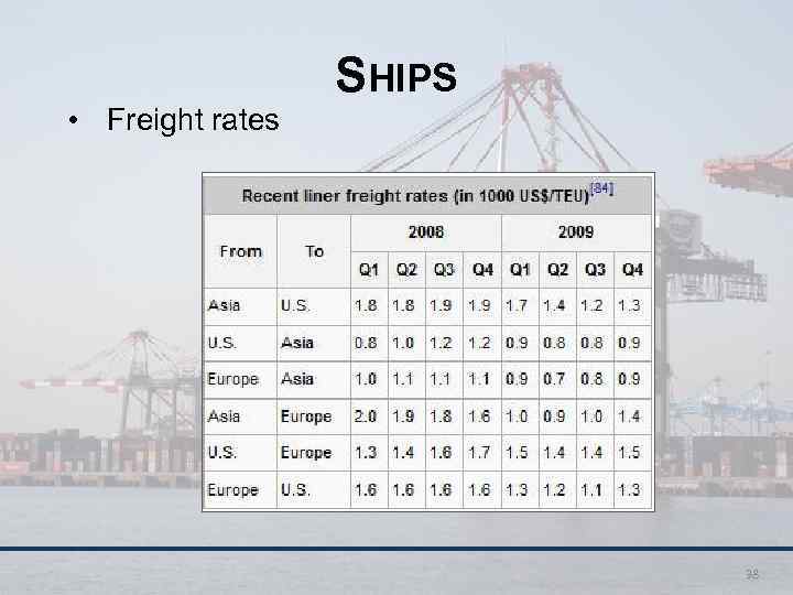  • Freight rates SHIPS 38 