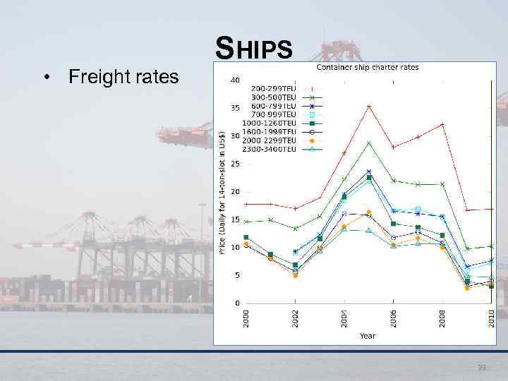  • Freight rates SHIPS 39 