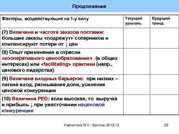 Продолжение Факторы, воздействующие на 1 -у силу Текущий уровень Будущий тренд (7) Величина и