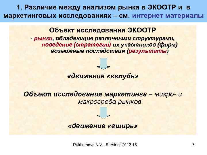 1. Различие между анализом рынка в ЭКООТР и в маркетинговых исследованиях – см. интернет