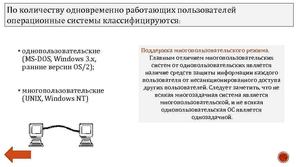 Операционных пользователей. Однопользовательская система. Однопользовательские однозадачные ОС. Однопользовательская Операционная система. Однопользовательские многозадачные операционные системы.