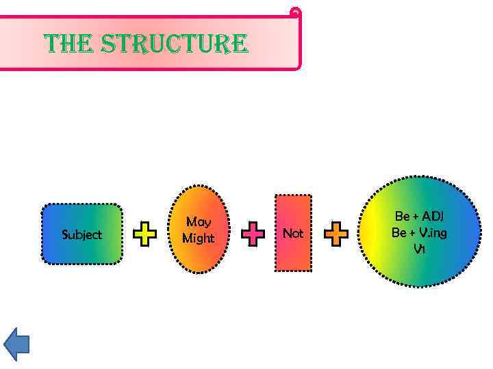 the Structure Subject May Might Not Be + ADJ Be + V. ing V