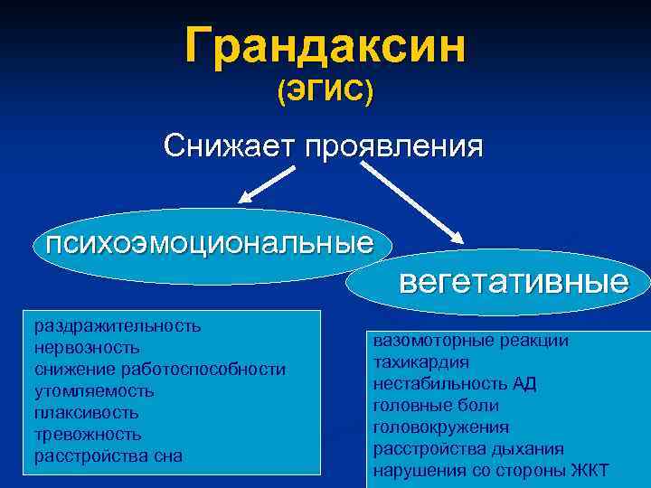 Грандаксин (ЭГИС) Снижает проявления психоэмоциональные раздражительность нервозность снижение работоспособности утомляемость плаксивость тревожность расстройства сна