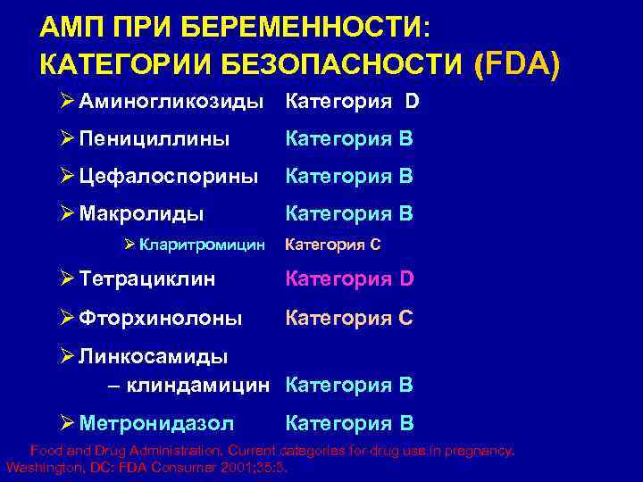 АМП ПРИ БЕРЕМЕННОСТИ: КАТЕГОРИИ БЕЗОПАСНОСТИ (FDA) Ø Аминогликозиды Категория D Ø Пенициллины Категория В