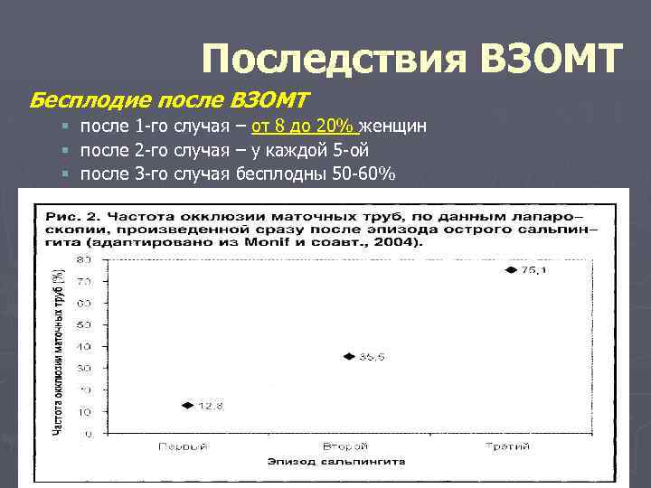 Последствия ВЗОМТ Бесплодие после ВЗОМТ § § § после 1 го случая – от