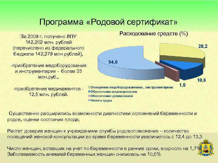 Программа «Родовой сертификат» За 2009 г. получено ЛПУ 142, 202 млн. рублей (перечислено из