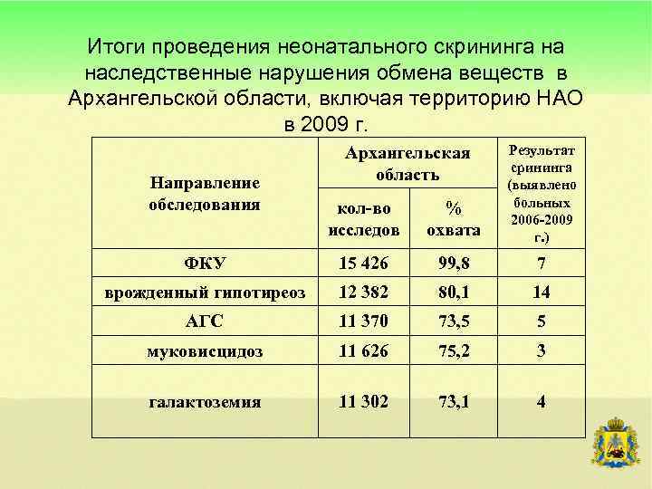 Итоги проведения неонатального скрининга на наследственные нарушения обмена веществ в Архангельской области, включая территорию