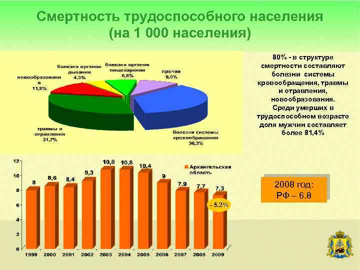 1 трудоспособное население