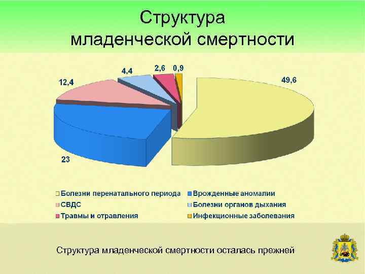 План по снижению младенческой и детской смертности