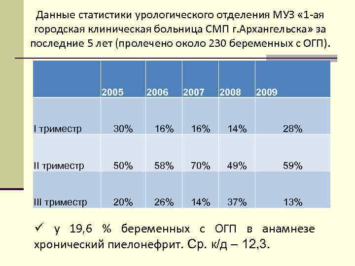 Острый пиелонефрит карта смп