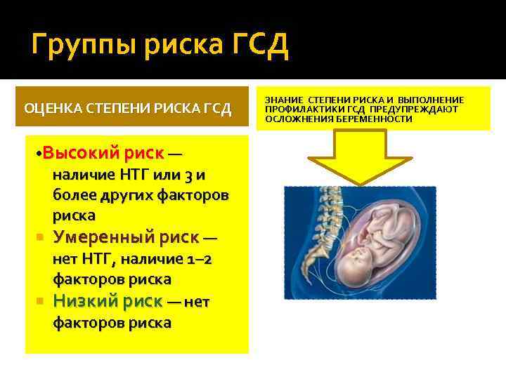 Группы риска ГСД ОЦЕНКА СТЕПЕНИ РИСКА ГСД • Высокий риск — наличие НТГ или