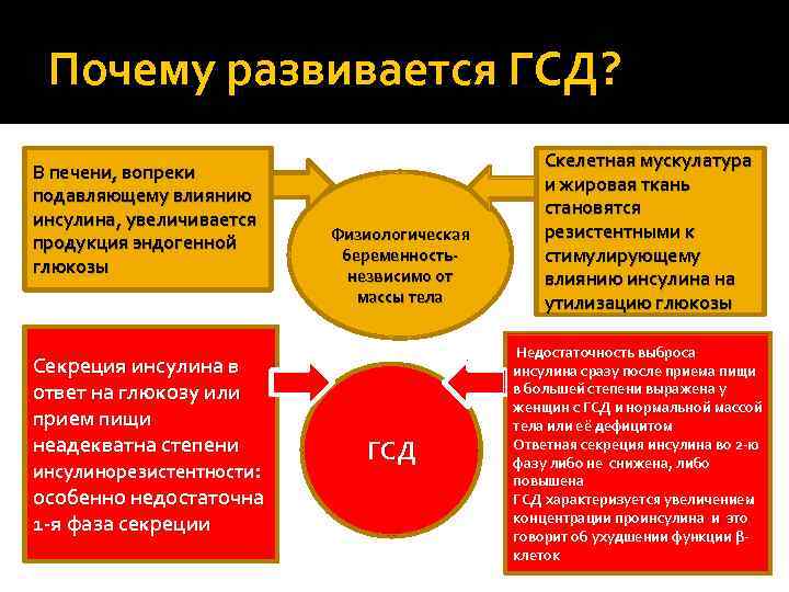 Гестационный сахарный диабет 2023. Патогенез гестационного схаарногодиабета. Причины гестационного диабета. Этиопатогенез гестационного сахарного диабета. Патогенез гестационного сахарного диабета.