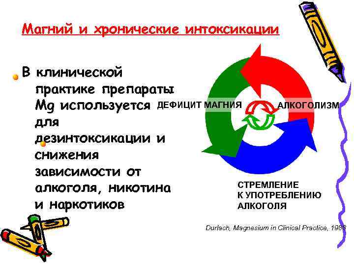 Магний и хронические интоксикации В клинической практике препараты АЛКОГОЛИЗМ Mg используется ДЕФИЦИТ МАГНИЯ для