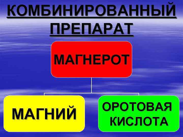КОМБИНИРОВАННЫЙ ПРЕПАРАТ МАГНЕРОТ МАГНИЙ ОРОТОВАЯ КИСЛОТА 