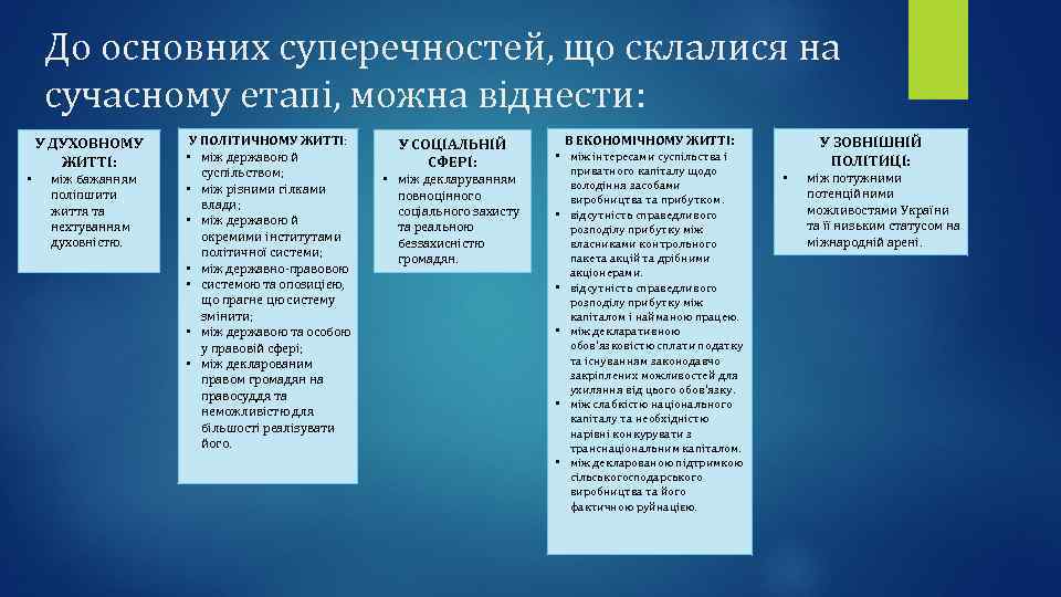 До основних суперечностей, що склалися на сучасному етапі, можна віднести: У ДУХОВНОМУ ЖИТТІ: •