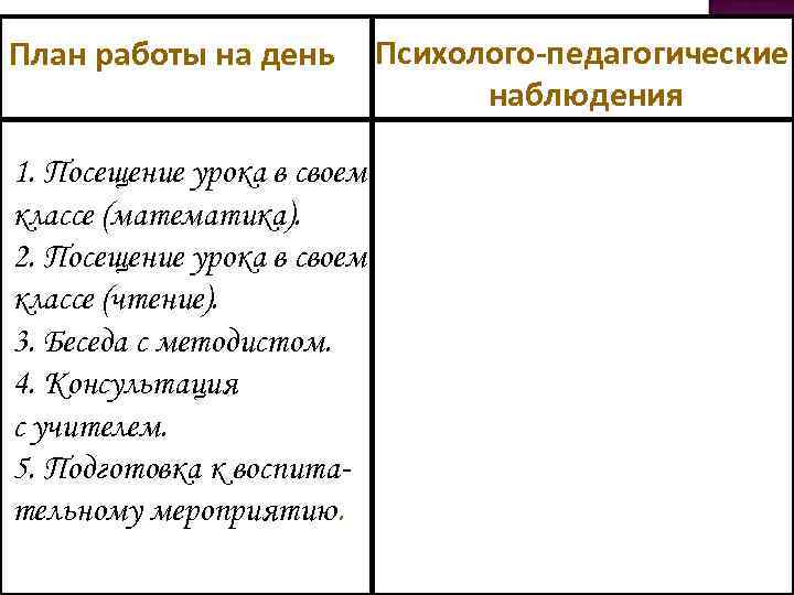 План работы на день 1. Посещение урока в своем классе (математика). 2. Посещение урока