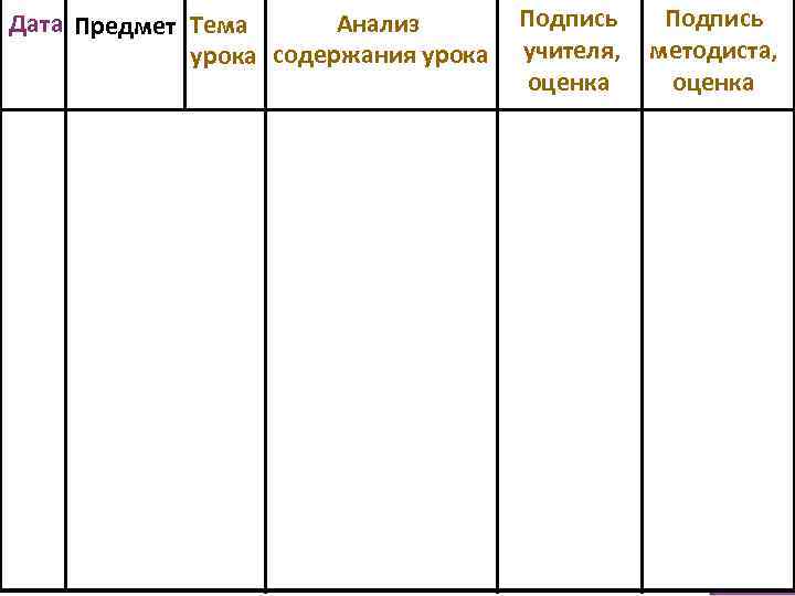 Анализ Дата Предмет Тема урока содержания урока Подпись учителя, оценка Подпись методиста, оценка 