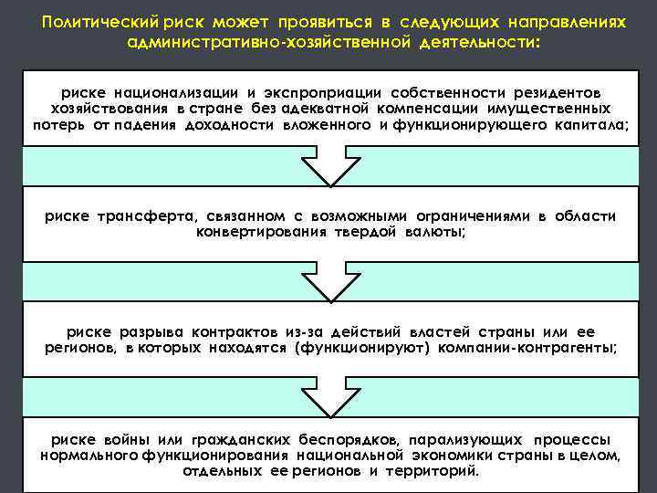 Политический риск может проявиться в следующих направлениях административно-хозяйственной деятельности: риске национализации и экспроприации собственности